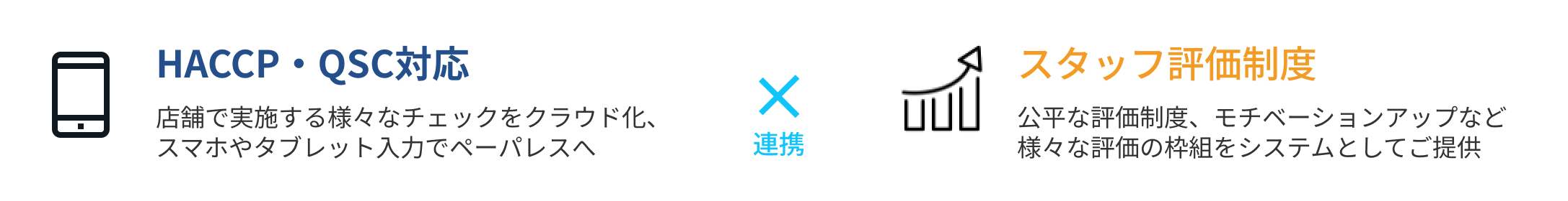 HACCP・QSC対応/スタッフ評価制度